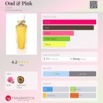عطر ادکلن اود اند پینک کارتیر - Oud & Pink Cartier - بررسی، قیمت و خرید