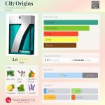 عطر ادکلن سی آر سون اوریجینز کریستیانو رونالدو - CR7 Origins Cristiano Ronaldo - بررسی، قیمت و خرید