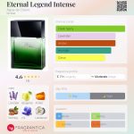 عطر ادکلن ایتِرنال لِجِند اینتِنس آگوا دی شیرو - Eternal Legend Intense Água de Cheiro - بررسی، قیمت و خرید
