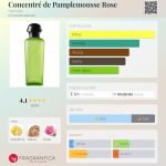 عطر ادکلن کانسنترِ دو پامپلوموس رُز هرمس - Concentré de Pamplemousse Rose Hermès - بررسی، قیمت و خرید