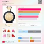 عطر ادکلن استریا بودیسیا د ویکتوریوس - Astrea Boadicea the Victorious - بررسی، قیمت و خرید