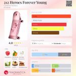 عطر ادکلن دویست و دوازده هیروز فوراور یانگ کارولینا هررا - 212 Heroes Forever Young Carolina Herrera - بررسی، قیمت و خرید