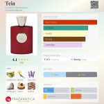 عطر ادکلن تییا ژاردینو بنسیره - Teia Giardino Benessere - بررسی، قیمت و خرید