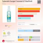 عطر ادکلن نتورالز اسکیپ کوکونات اند استارفروت ایوون - Naturals Escape Coconut & Starfruit Avon - بررسی، قیمت و خرید