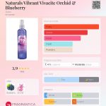 عطر ادکلن نتورالز ویبرانت ویواکیت اُرکید اند بلوبری آوون - Naturals Vibrant Vivacite Orchid & Blueberry Avon - بررسی، قیمت و خرید