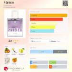عطر ادکلن استریو بوتانیکا - Stereo Botanicae - بررسی، قیمت و خرید