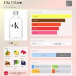 عطر ادکلن سی کی وان پالاس کلوین کلاین - CK1 Palace Calvin Klein - بررسی، قیمت و خرید