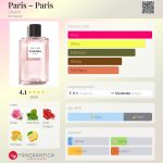 عطر ادکلن پاریس شانل - Paris – Paris Chanel - بررسی، قیمت و خرید