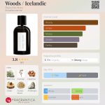 عطر ادکلن وودز برند نو مور - Woods / Icelandic Brand No More - بررسی، قیمت و خرید