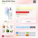 عطر ادکلن مون پتی شو بلومارین - Mon Petit Chou Blumarine - بررسی، قیمت و خرید