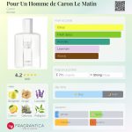 عطر ادکلن پور آن ام د کارون له ماتین کارون - Pour Un Homme de Caron Le Matin Caron - بررسی، قیمت و خرید