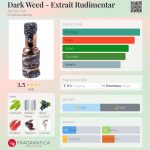 عطر ادکلن دارک وید - اکستری رودیمنتار ادی اله وان - Dark Weed - Extrait Rudimentar Adi Ale Van - بررسی، قیمت و خرید