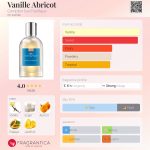 عطر ادکلن وانیل ابریکو کامپتوآ سوود پاسیفیک - Vanille Abricot Comptoir Sud Pacifique - بررسی، قیمت و خرید