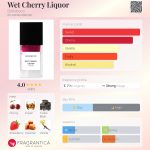 عطر ادکلن وت چری لیکور بوهوکو - Wet Cherry Liquor Bohoboco - بررسی، قیمت و خرید