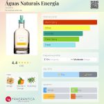 عطر ادکلن آگوآس ناتورایس انرژیا اواتیم - Águas Naturais Energia Avatim - بررسی، قیمت و خرید