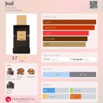عطر ادکلن جول کوکلت - Joal Coquillete - بررسی، قیمت و خرید