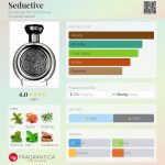 عطر ادکلن سداکتیو بودیسیا د ویکتوریوس - Seductive Boadicea the Victorious - بررسی، قیمت و خرید