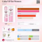 عطر ادکلن کیوبا وی‌آی‌پی فور وومن کیوبا پاریس - Cuba VIP for Women Cuba Paris - بررسی، قیمت و خرید