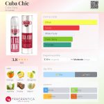عطر ادکلن کیوبا شیک کیوبا پاریس - Cuba Chic Cuba Paris - بررسی، قیمت و خرید