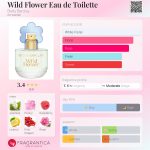عطر ادکلن وایلد فلاور او دو تویلت بتی بارکلی - Wild Flower Eau de Toilette Betty Barclay - بررسی، قیمت و خرید