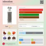 عطر ادکلن ادوریشن بودیکیا د ویکتوریوس - Adoration Boadicea the Victorious - بررسی، قیمت و خرید