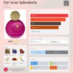 عطر ادکلن فار اوی اسپلندوریا ایون - Far Away Splendoria Avon - بررسی، قیمت و خرید