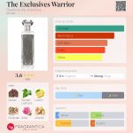 عطر ادکلن دی اکسکلوسیو وریر بودیکا د ویکتوریوس - The Exclusives Warrior Boadicea the Victorious - بررسی، قیمت و خرید