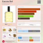 عطر ادکلن اَنسِن‌روآ هیستوار د پارفوم - Encens Roi Histoires de Parfums - بررسی، قیمت و خرید