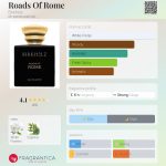 عطر ادکلن رودز آو روم بیرکهولتز - Roads Of Rome Birkholz - بررسی، قیمت و خرید