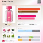 عطر ادکلن ایماری آمور اون - Imari Amor Avon - بررسی، قیمت و خرید