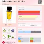 عطر ادکلن ور وی یوزد تو لیو ازمان - Where We Used To Live Azman - بررسی، قیمت و خرید