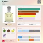 عطر ادکلن اپیسیا رید - Epicea Creed - بررسی، قیمت و خرید