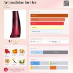 عطر ادکلن آرومادیسیاک فور هر اِیوان - Aromadisiac for Her Avon - بررسی، قیمت و خرید