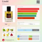 عطر ادکلن اُروشی کلاج - Urushi Calaj - بررسی، قیمت و خرید