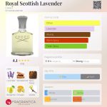 عطر ادکلن رویال اسکاتیش لوندر کرید - Royal Scottish Lavender Creed - بررسی، قیمت و خرید