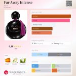 عطر ادکلن فر اوی اینتنس اِی‌وون - Far Away Intense Avon - بررسی، قیمت و خرید