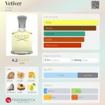 عطر ادکلن وتیور کرید - Vetiver Creed - بررسی، قیمت و خرید