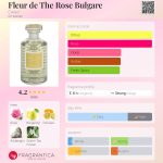 عطر ادکلن فلور دِ تِه روز بلگار کرید - Fleur de The Rose Bulgare Creed - بررسی، قیمت و خرید