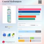 عطر ادکلن کوستال هایدرنجاز بث اند بادی ورکز - Coastal Hydrangeas Bath & Body Works - بررسی، قیمت و خرید