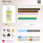 عطر ادکلن فلیم نوآر کلندستین لبوراتوریز - Film Noir Clandestine Laboratories - بررسی، قیمت و خرید