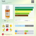 عطر ادکلن ورت کلندستین لابراتوریز - Vert Clandestine Laboratories - بررسی، قیمت و خرید