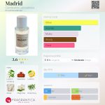 عطر ادکلن مادرید کلندستین لابراتوریس - Madrid Clandestine Laboratories - بررسی، قیمت و خرید
