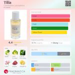 عطر ادکلن تیلیا کلندستین لابراتوریز - Tilia Clandestine Laboratories - بررسی، قیمت و خرید