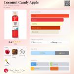 عطر ادکلن کوکونت کندی اپل باث اند بادی ورکس - Coconut Candy Apple Bath & Body Works - بررسی، قیمت و خرید