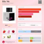 عطر ادکلن بایت می کانفشنز آو اِ ربل - Bite Me Confessions of A Rebel - بررسی، قیمت و خرید