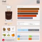 عطر ادکلن اود اکس نیهیلو - Oud Ex Nihilo - بررسی، قیمت و خرید
