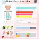 عطر ادکلن یونایتد دریمز فوراور گرین فور هر بنتون - United Dreams Forever Green for Her Benetton - بررسی، قیمت و خرید