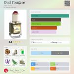 عطر ادکلن اود فوجر اگر اورا - Oud Fougere Agar Aura - بررسی، قیمت و خرید