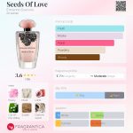 عطر ادکلن سیدز آو لاو ارمانو سروینو - Seeds Of Love Ermanno Scervino - بررسی، قیمت و خرید