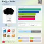 عطر ادکلن پیوژیا فورت فیلیپو سورچینلی - Pioggia Forte Filippo Sorcinelli - بررسی، قیمت و خرید